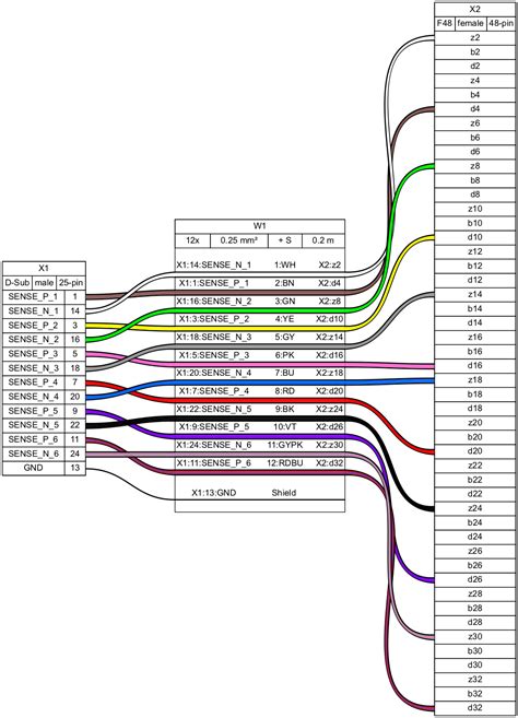 wire harness documentation 