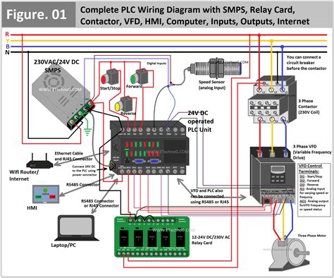 wiring diagram programming 