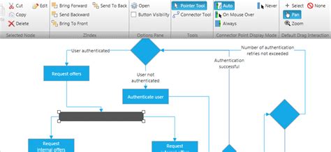 wpf flow diagram 