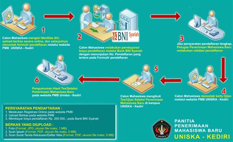 Sistem Penerimaan Mahasiswa Baru