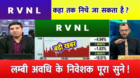 Rvnl Share Analysis Rvnl Share Rvnl Share Latest News Rvnl Share