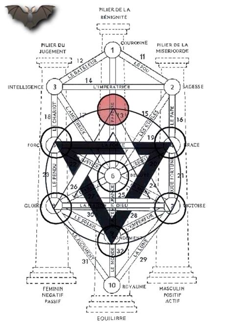 Geometry Symbols Sacred Science Sacred Geometry Symbols Occult