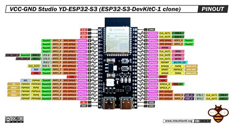 Esp32 S3 Devkitc 1