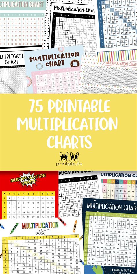 Multiplication Charts Free Printable Printable Yearly Calendar