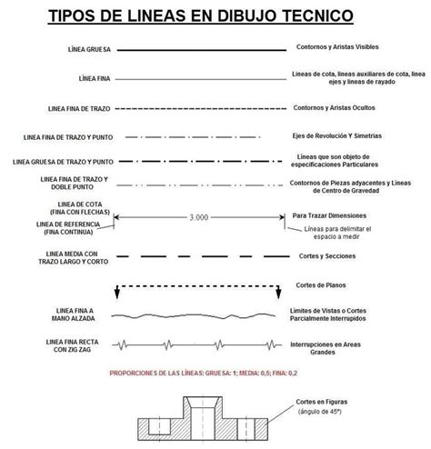 Tipos De L Neas En Dibujo T Cnico Aprende Facil In Cover Letter