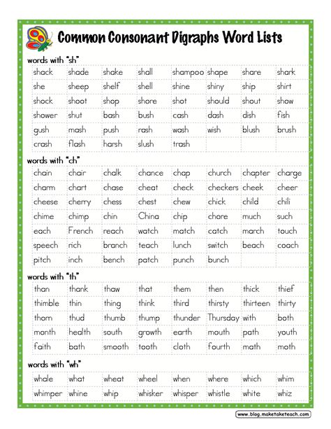 List Of Words With Digraphs