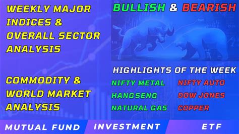 Weekly Market Overall Sector Commodity Analysis World Market Update