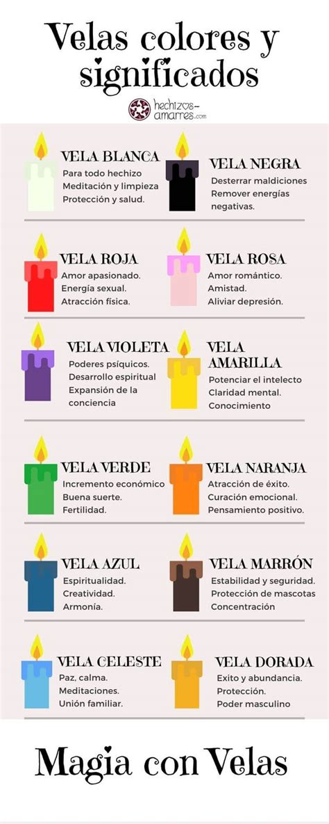 Magia con Velas Colores y significados Çakralar Büyüler Şirin giysiler