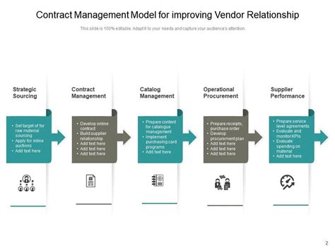 Top 10 Contract Performance PowerPoint Presentation Templates In 2025