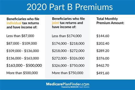 How Much Is Medicare Part A For 2025 Danielle E Sickles