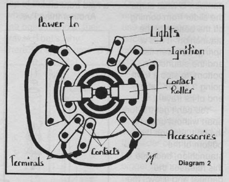 Harley Ignition Wiring