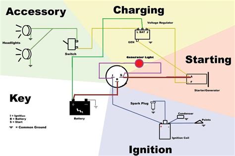 Post Ignition Switch Wiring Diagram