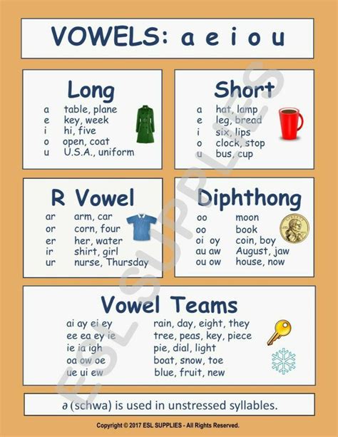 Pin By Shalini Kocherla On Bonkers4Books Phonics Rules English