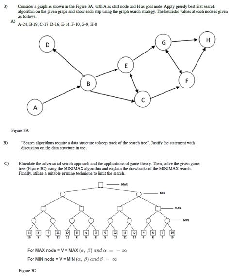 Solved Consider A Graph As Shown In The Figure A With A