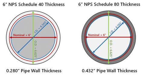 Inside Diameter Of Schedule 40 Steel Pipe