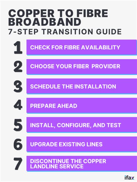 Change From Copper To Fibre Broadband Easy Steps To Upgrade