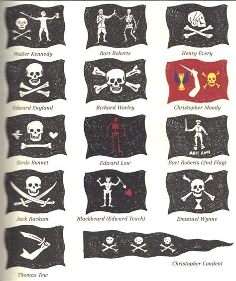 Pin By Neil Swain On Tattoo Pirate Flag Pirate Tattoo Pirate Flag