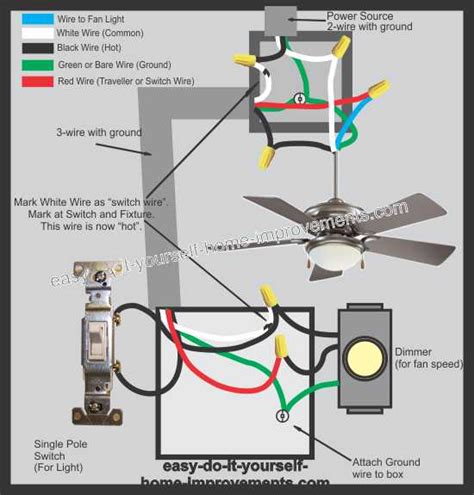 Wiring A Ceiling Fan And Light