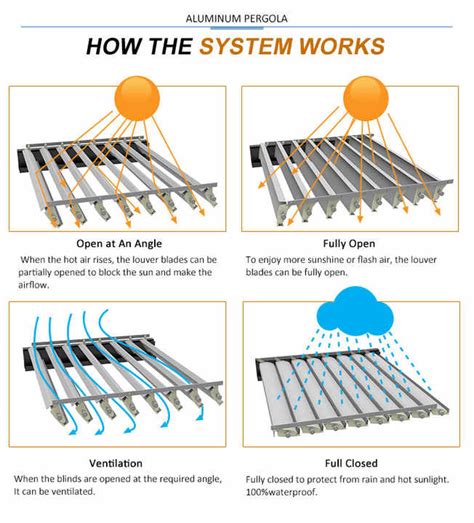 Produsen Motorized Louvered Pergola Bioclimatica Sistem Cerdas Gazebo