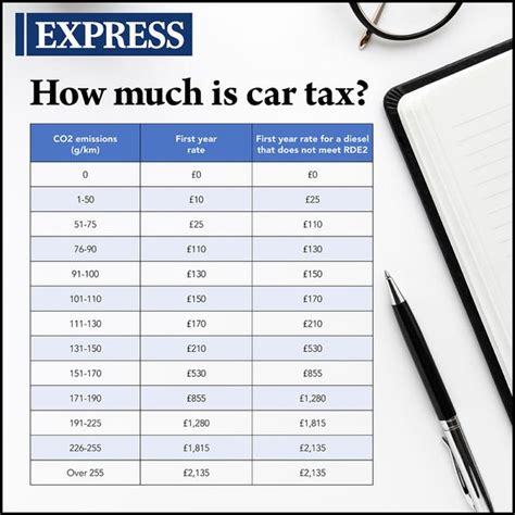 New Tax Rates Uk Freda Melisenda