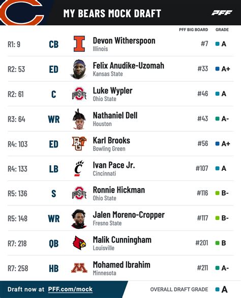 Nfl Mock Draft 2025 Simulator Espn Fantasy Football - Rebekah M. Hefner