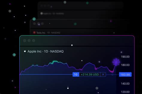 Tradingview Personal Recap See Your Yearly Stats