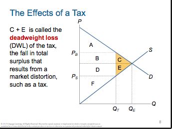 Econ Ch Review Flashcards Quizlet