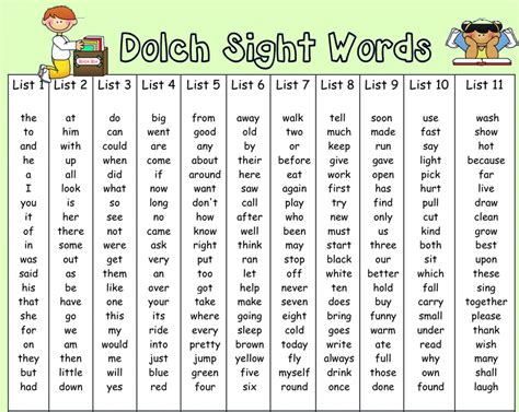 Dolch Sight Word List By Grade Level