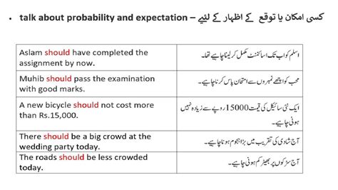 Use Of Should Use Of Ought To Should Meaning In Urdu