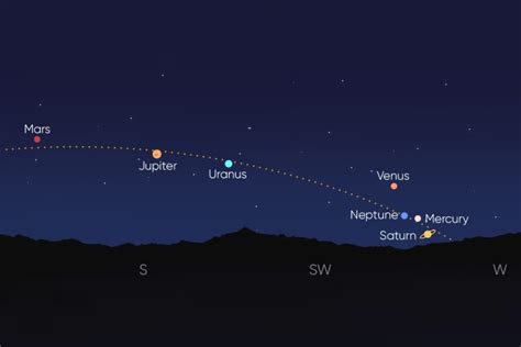 Seven Planets To Appear Simultaneously For Last Time Until 2040