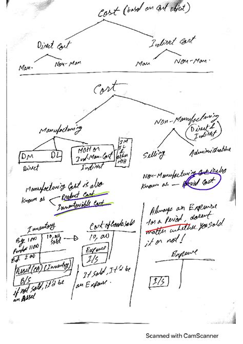 Chapter Accounting Cost Based On Cart Object Direct Cort