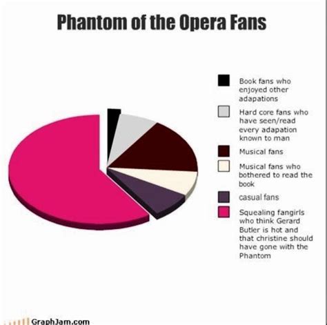 Pin By Dust Andashes On Phantom Of The Opera Phantom Of The Opera