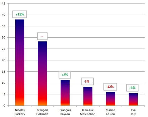 R Sultats Des Lections Hors De France Le Blog De Marine