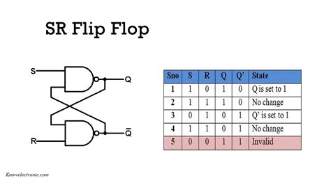 Sr Nand Flip Flop Circuit Diagram