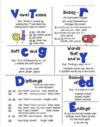 Phonics Chart Phonics Rules Phonics Lessons Jolly Phonics Phonics