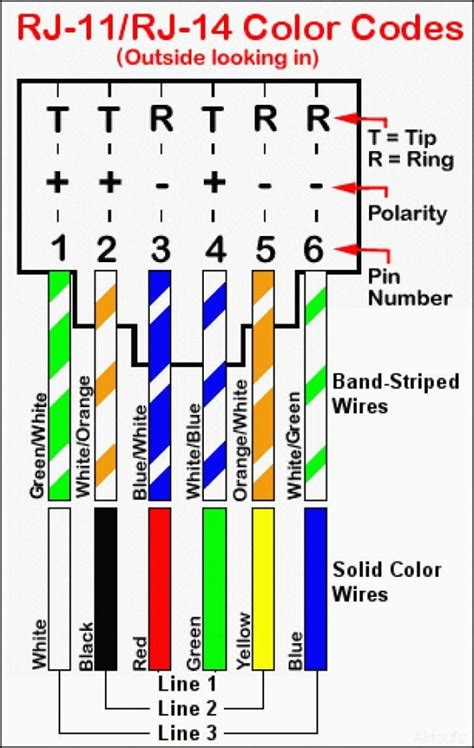 Rj11 Wiring Diagram 4 Wires