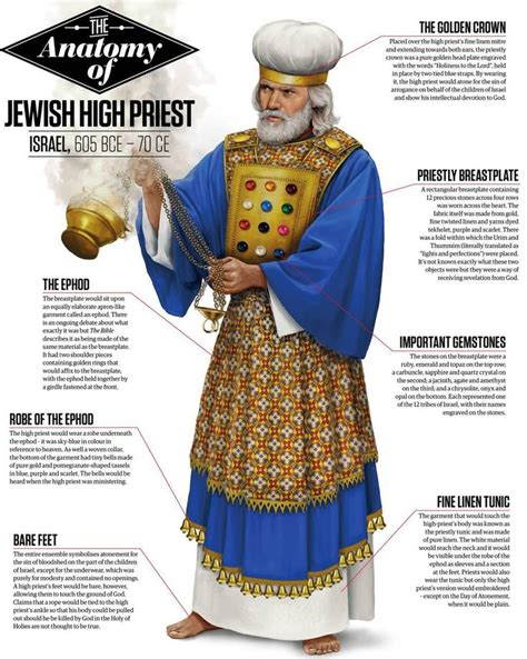 The Anatomy Of Jewish High Priest All About History Everand High