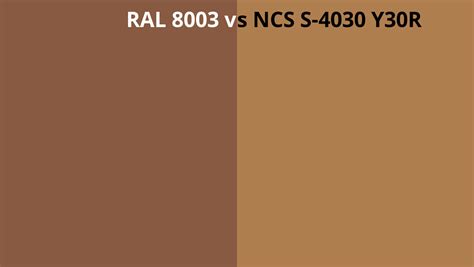 Ral Vs Ncs S Y R Ral Colour Chart Uk