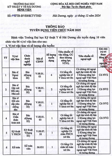 Bệnh viện trường Đại học Kỹ thuật Y tế Hải Dương tuyển dụng viên chức