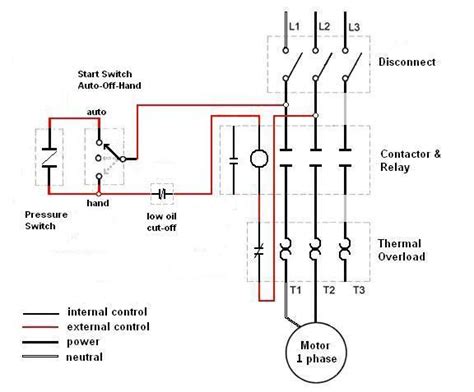 Starter Motor Wiring