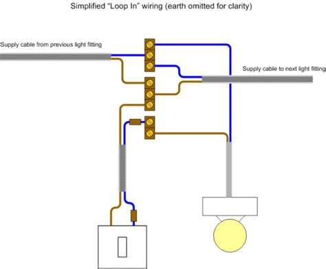 Wiring Diagrams For Lighting Circuits Diagram Lighting Way Wiring Light