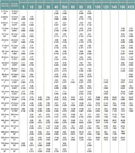 Gi Pipe Sizes In Mm