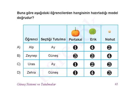 Sinif Fen B L Mler Cep Test Karek K Yay Nc L K