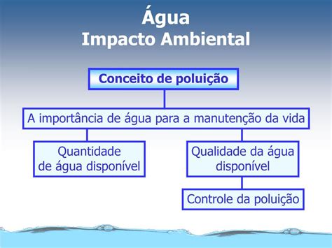 Conceptos De Impacto Ambiental Ppt Serwer Home Pl