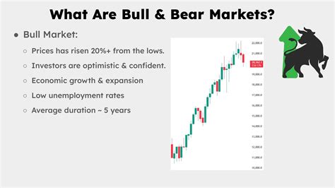 Bull Market Vs Bear Market What Is Bullish Vs Bearish A Short Guide