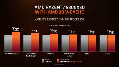 Best Amd Cpu For Gaming Release Date Peri Saloma