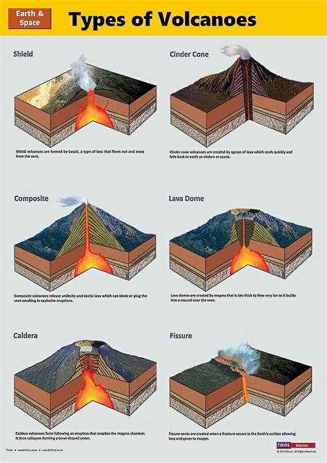 Pin By Antonija Samobor On Geology My Love Earth Science Earth