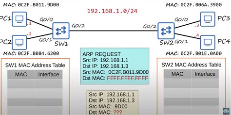 Lesson Ethernet Lan Switching Part