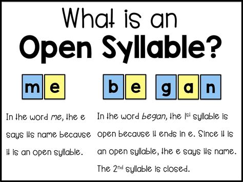 Open And Closed Syllable Word Sort