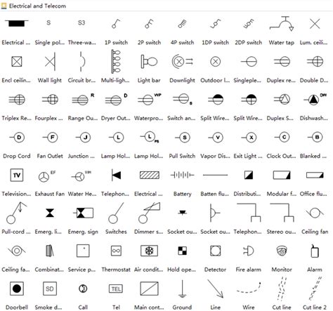 Residential Electrical Symbols Chart